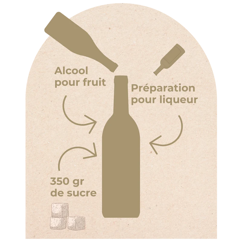 KIT LIQUEUR ARÔME CERISE