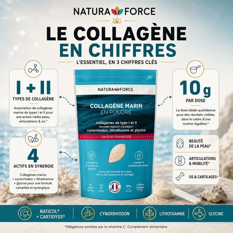 Collagène marin en poudre Naticol® & Cartidyss®