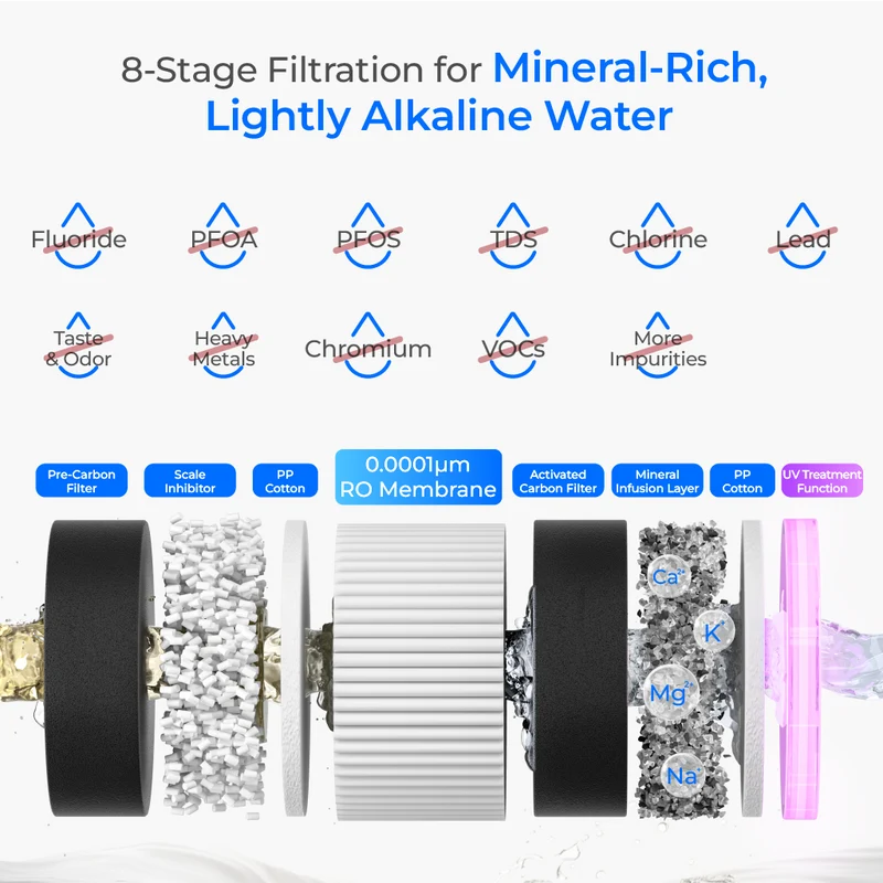 Waterdrop M6SL Mineral Reverse Osmosis System Countertop Water Filter