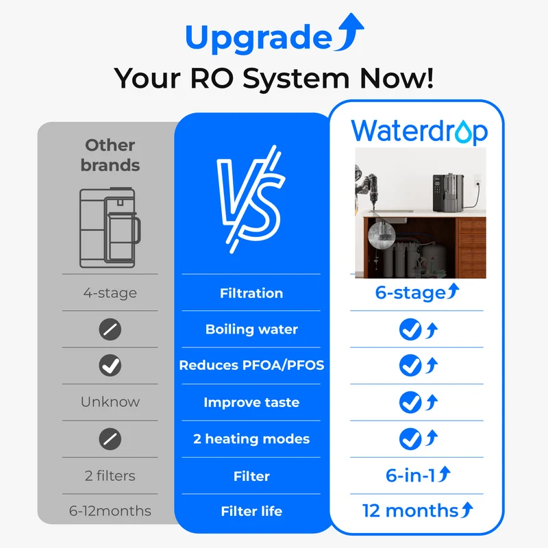 Waterdrop M1 Instant Hot RO Countertop Water Dispenser