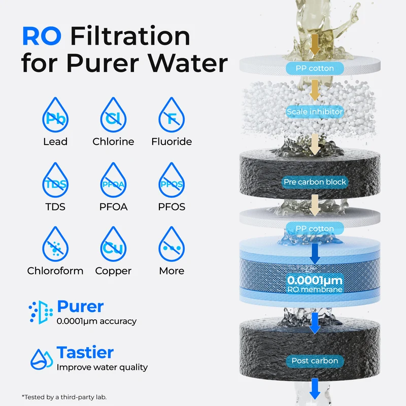 Waterdrop M1 Instant Hot RO Countertop Water Dispenser