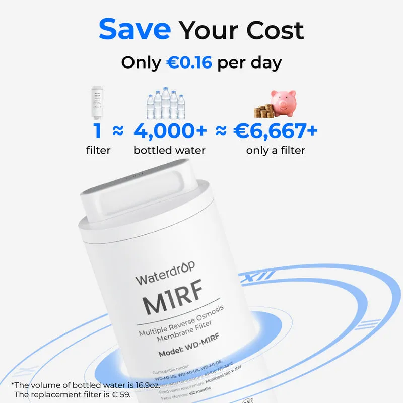 M1RF Replacement Filter For WD-M1 TrueBoil RO Dispenser