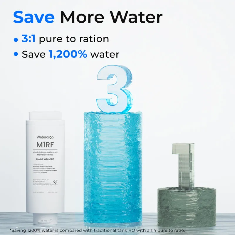 M1RF Replacement Filter For WD-M1 TrueBoil RO Dispenser