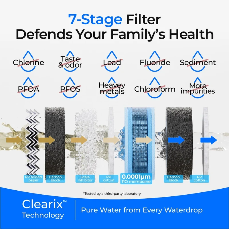 Waterdrop G5P500 Reverse Osmosis Water Filter