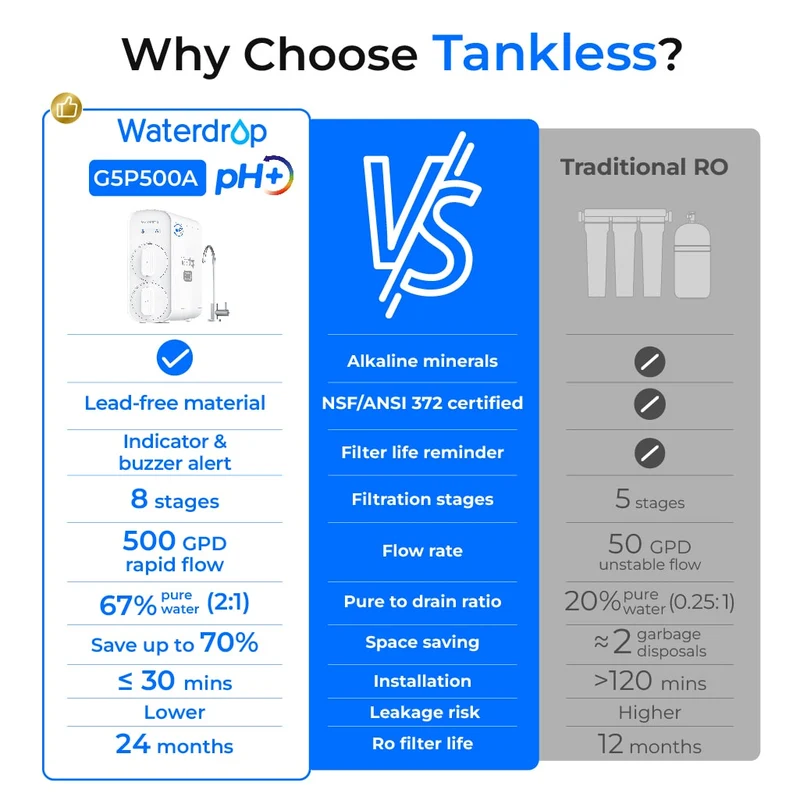 Waterdrop G5P500A Alkaline Reverse Osmosis Water Filter