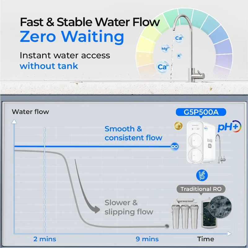 Waterdrop G5P500A Alkaline Reverse Osmosis Water Filter