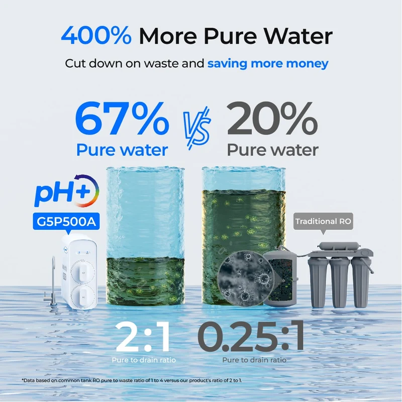 Waterdrop G5P500A Alkaline Reverse Osmosis Water Filter