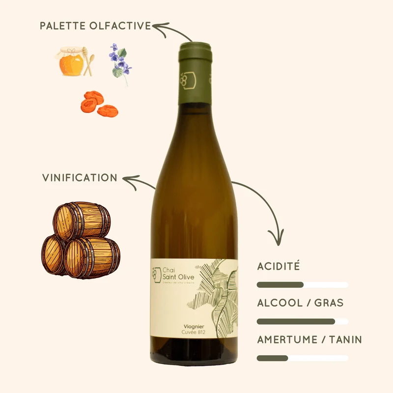 Viognier 812