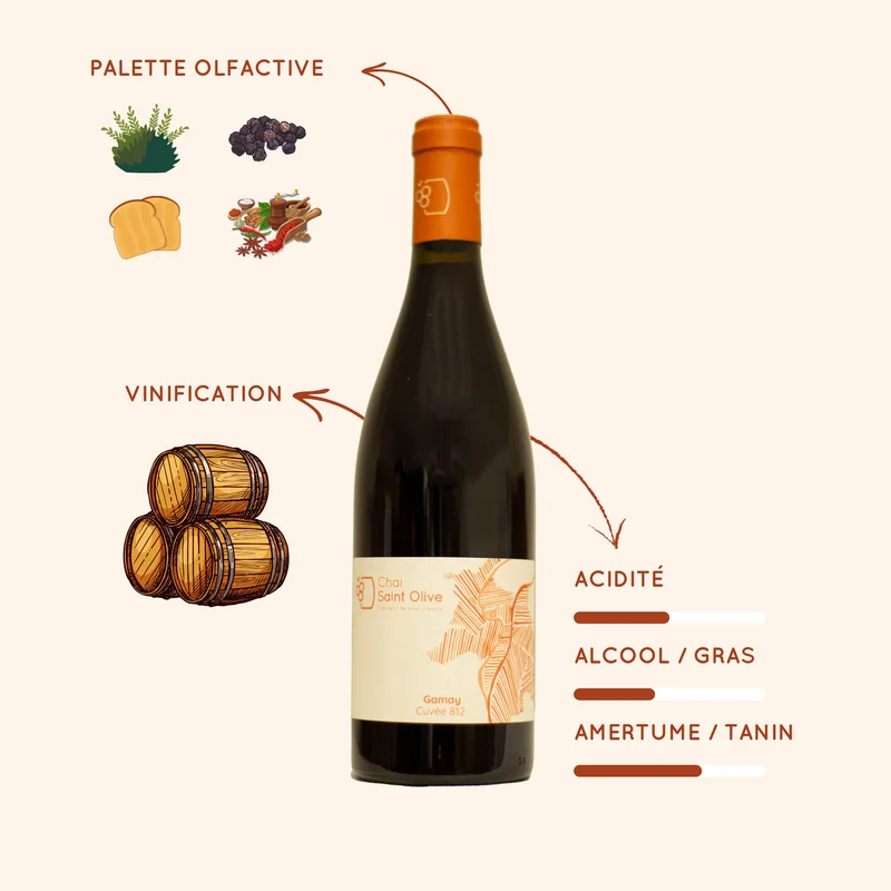 Gamay 812