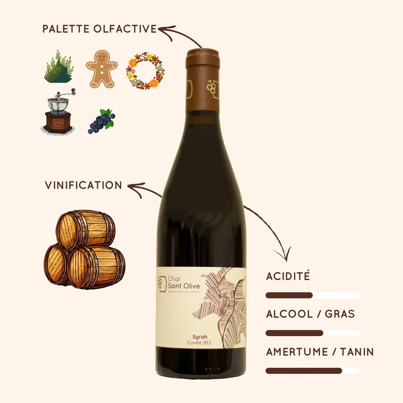 Syrah 812