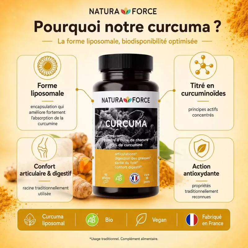 Curcuma Liposomal