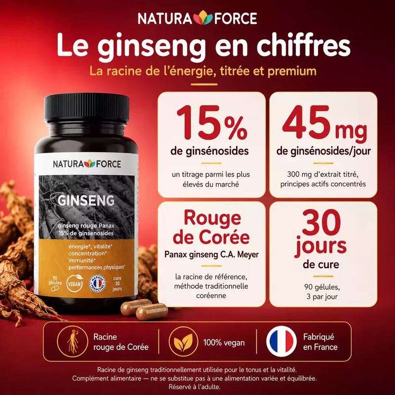 Ginseng rouge de Corée