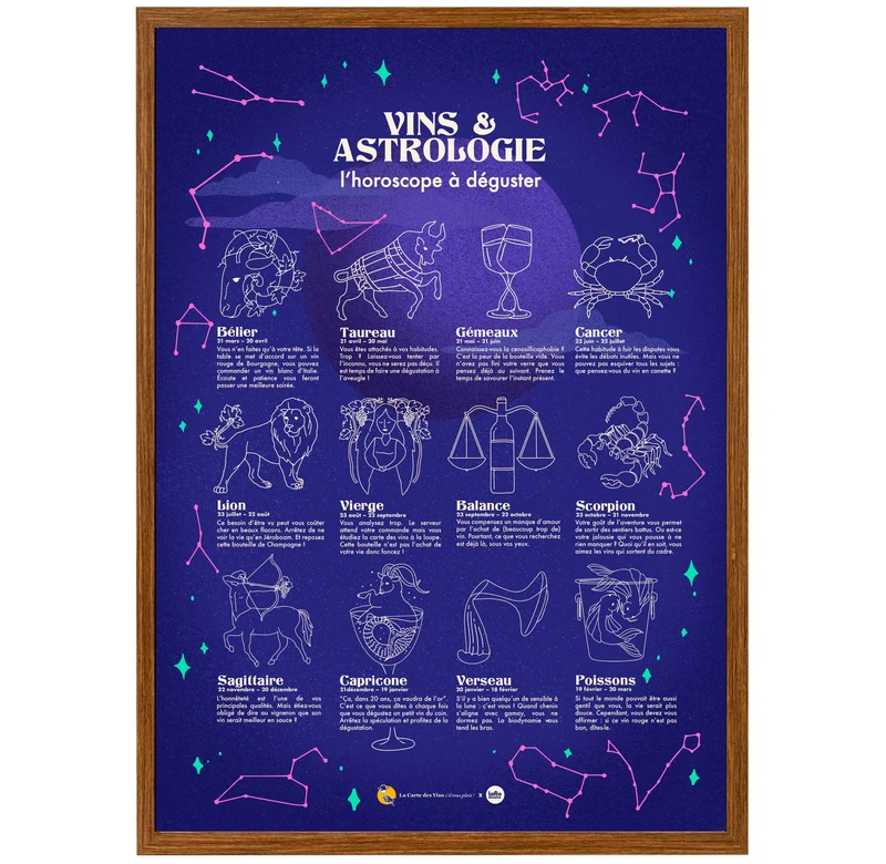 Affiches Vin & Astrologie
