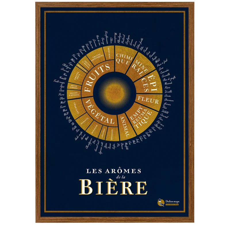 Affiche Les Arômes de la bière