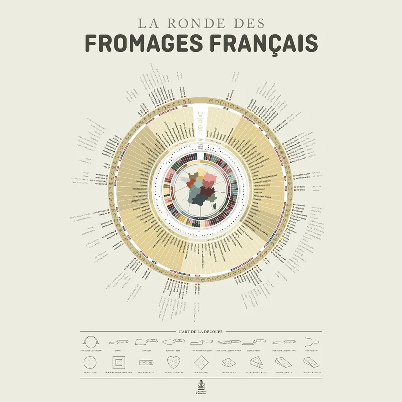 Affiche La Ronde des Fromages