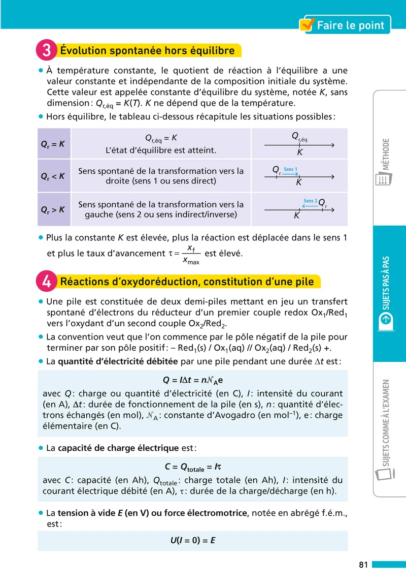 Annales Bac Physique Chimie Term. 2027 - Corrigé