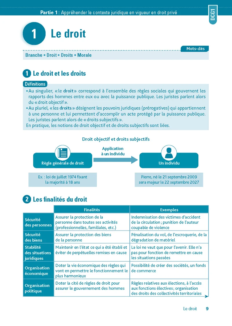 DCG 1 - Fondamentaux du droit - Fiches - Réforme 2026-2027